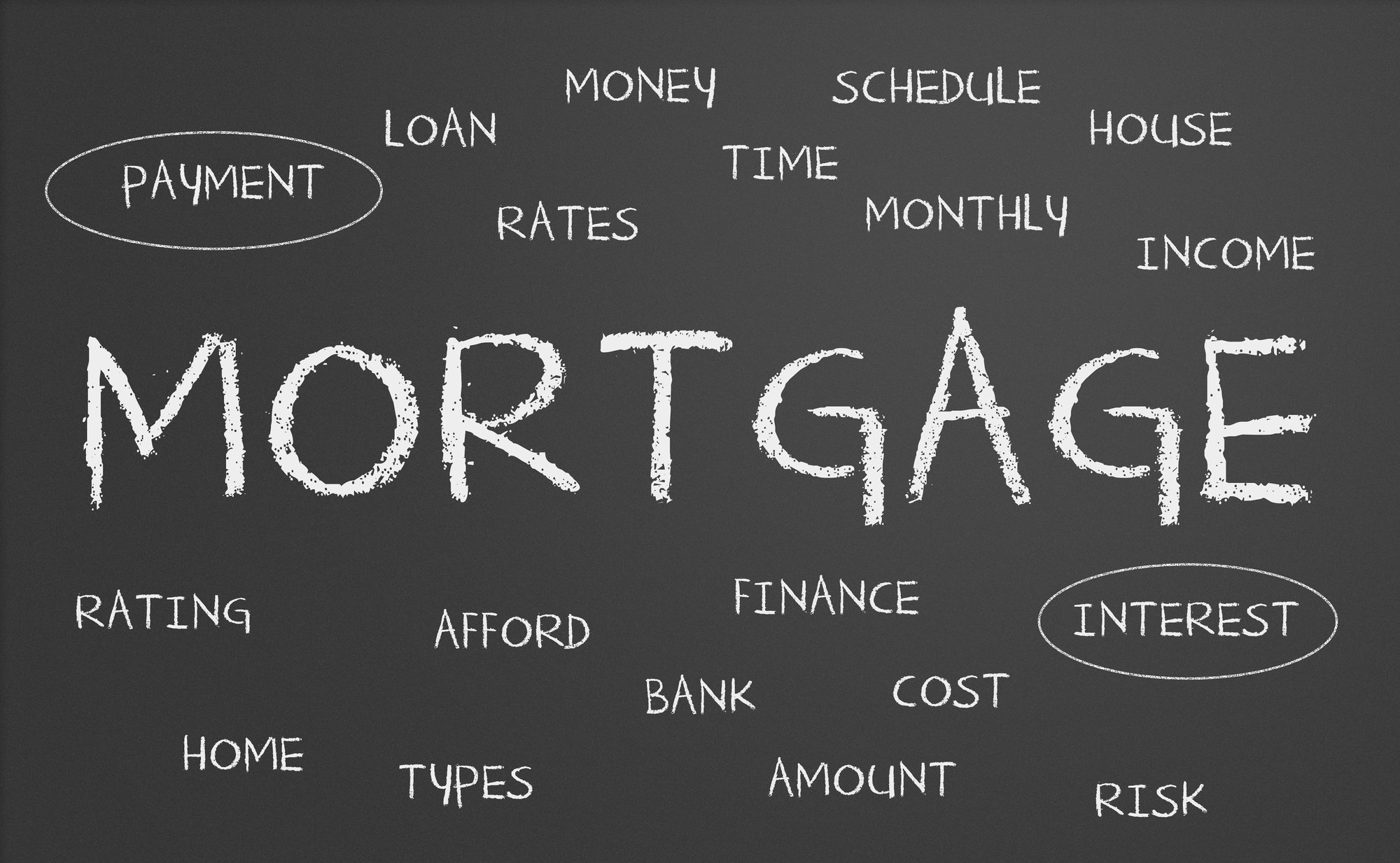 Real Estate Investments: The Impact of Mortgage Rates